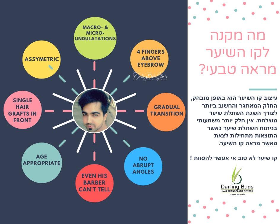קו שיער טבעי בהשתלת שיער